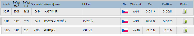 vysledky-pulmaraton-kkz